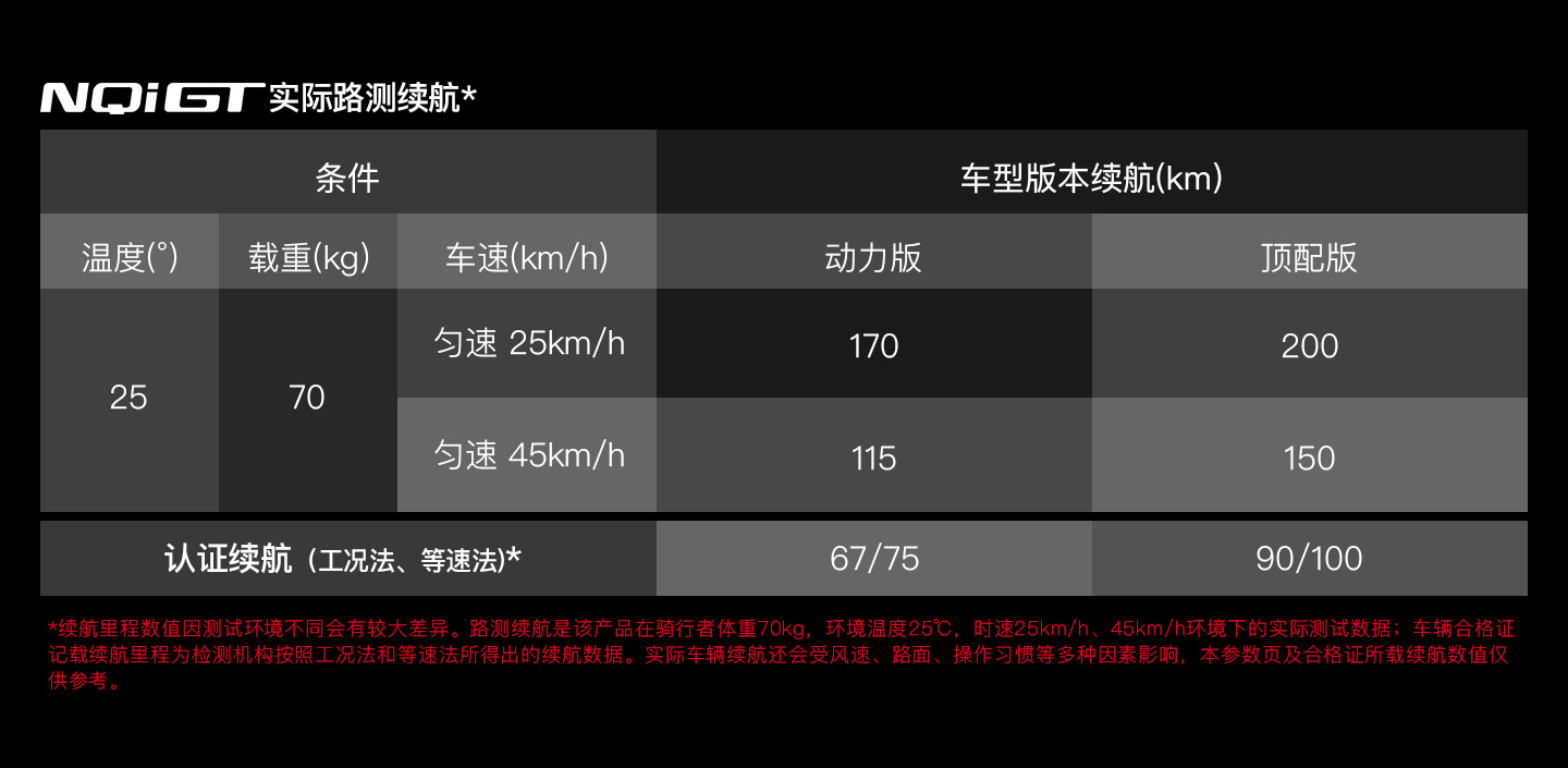 小牛电动nqigt电动摩托车【付款前请在发票处填写身份